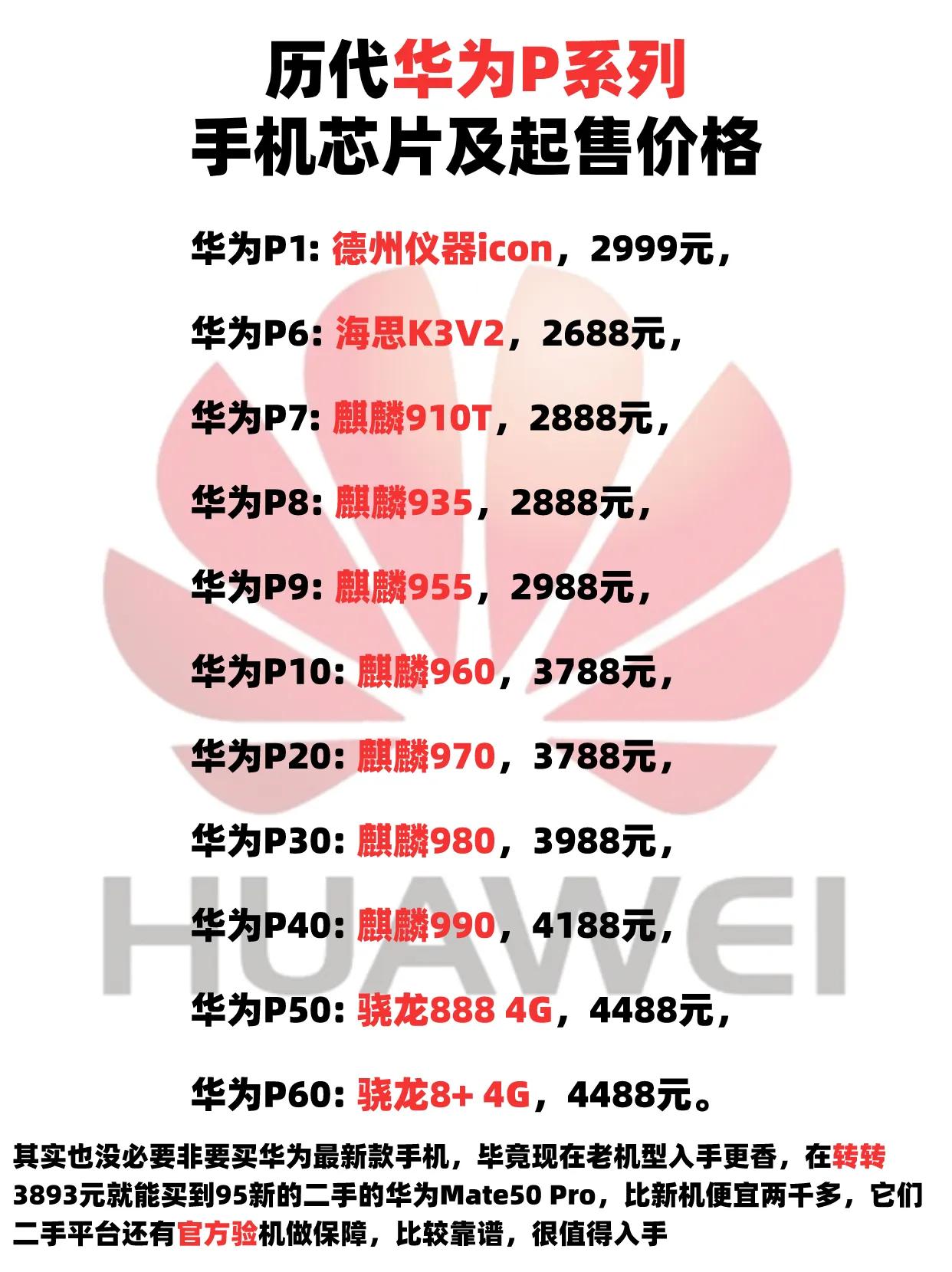 历代华为P系列手机芯片及价格汇总，你有用过哪款呢？ #华为 #华为手机 #华为P