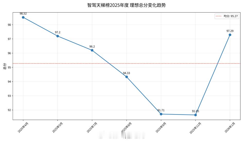 2025智驾天梯榜年度盛典中国智驾战力天梯榜 2025智驾天梯榜年度总榜（上）完