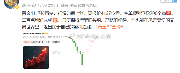 今日四单三胜一负，共获900点利润，九连胜终结！市场涨跌自有规律，一时对错皆为成