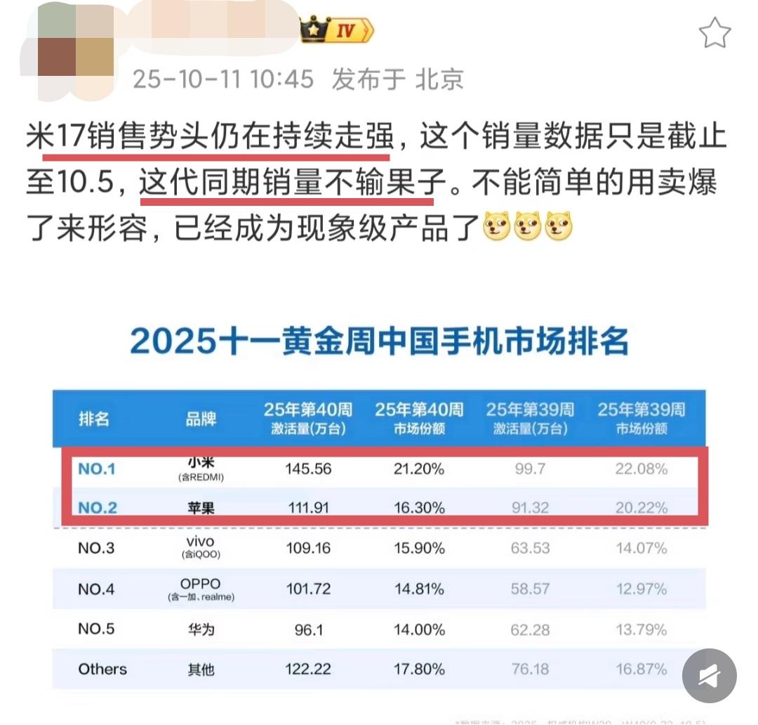 小米手机连续两周的激活量超过了iphone手机，这数据有点太夸张了吧！
咋一看，