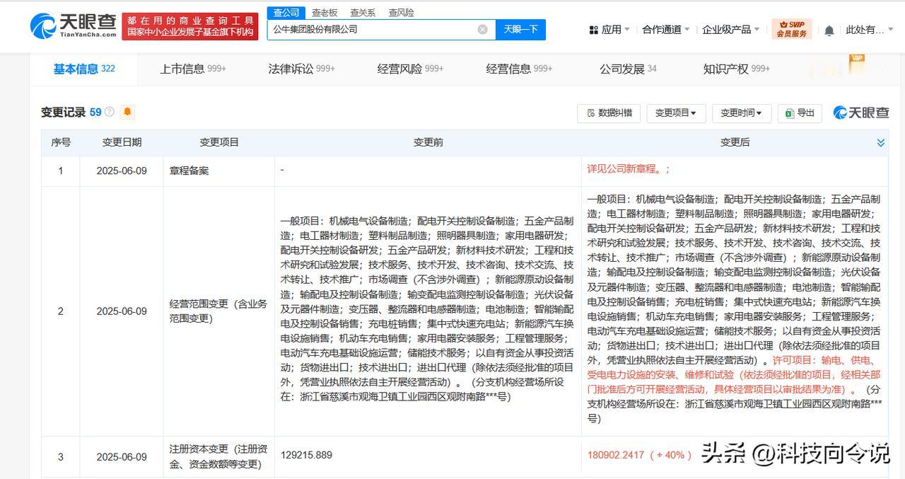 【公牛集团增资至18.1亿 增幅约40%】
天眼查App显示，近日，公牛集团（6