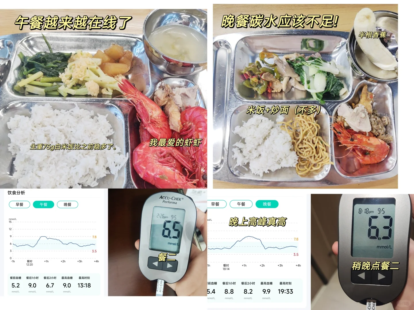 糖前期‖晚餐血糖＞午餐血糖