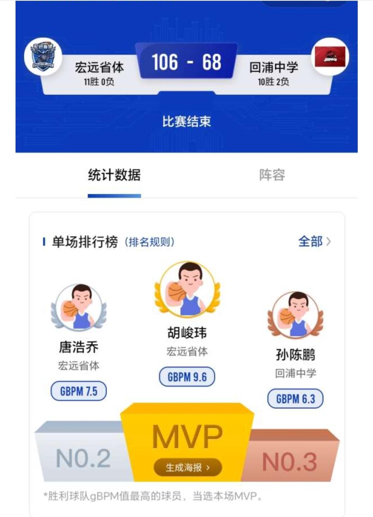 U16男篮联赛半决赛，宏远省实 vs 龙狮英才！晚上8：00开赛！预祝宏远省实淘