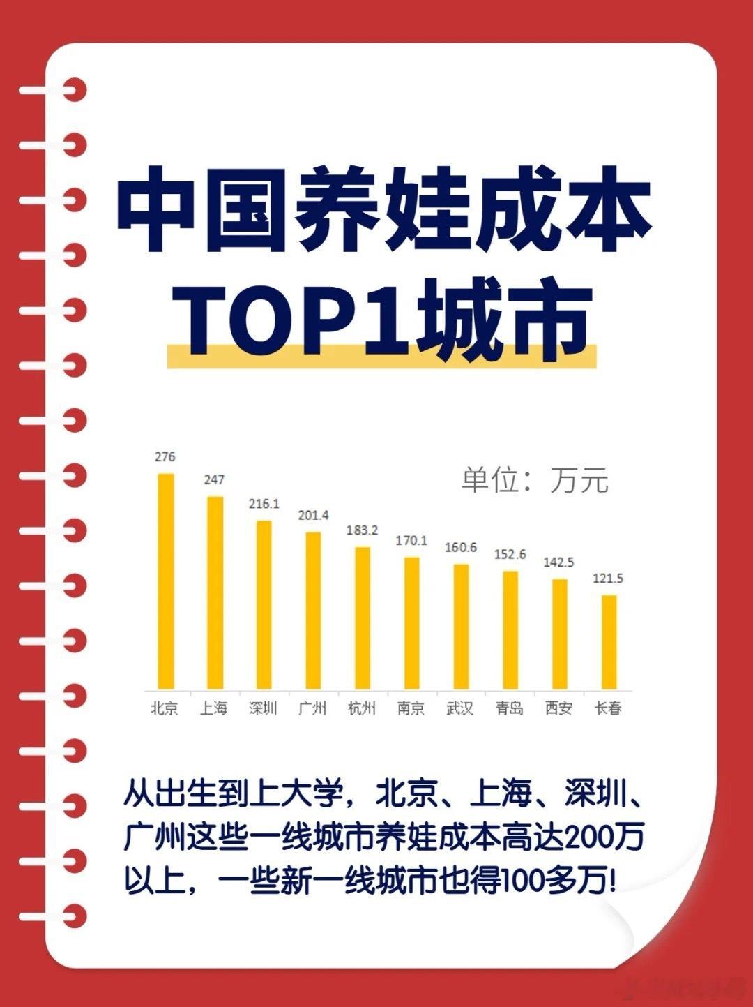 #为什么年轻人的生育意愿变低了#生育意愿低迷：生活压力与观念转变的双重夹击！在当