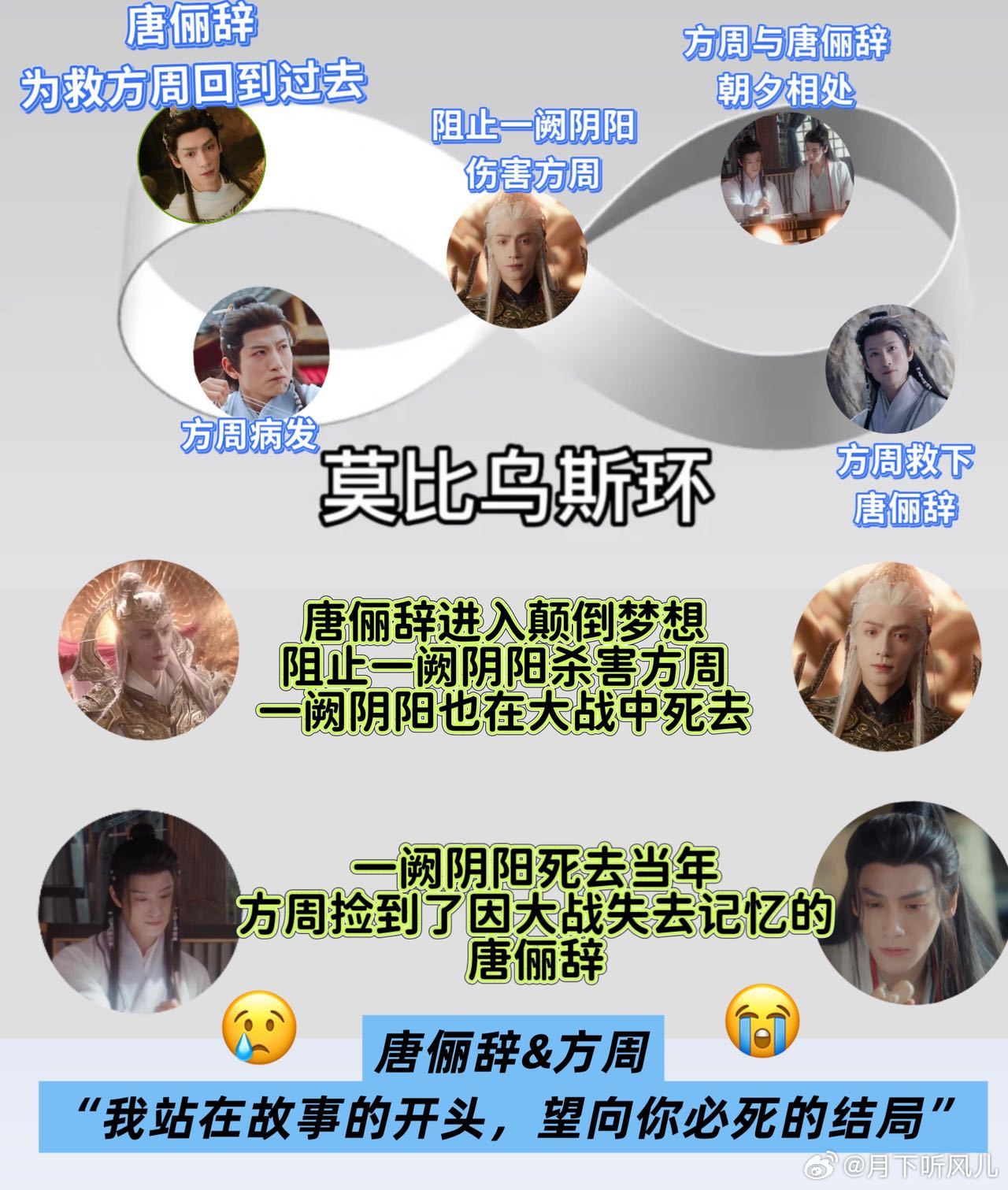 他悟了他恨了我cpu烧了  因果闭环戳爆爽点！看得我热血沸腾！ ​​​