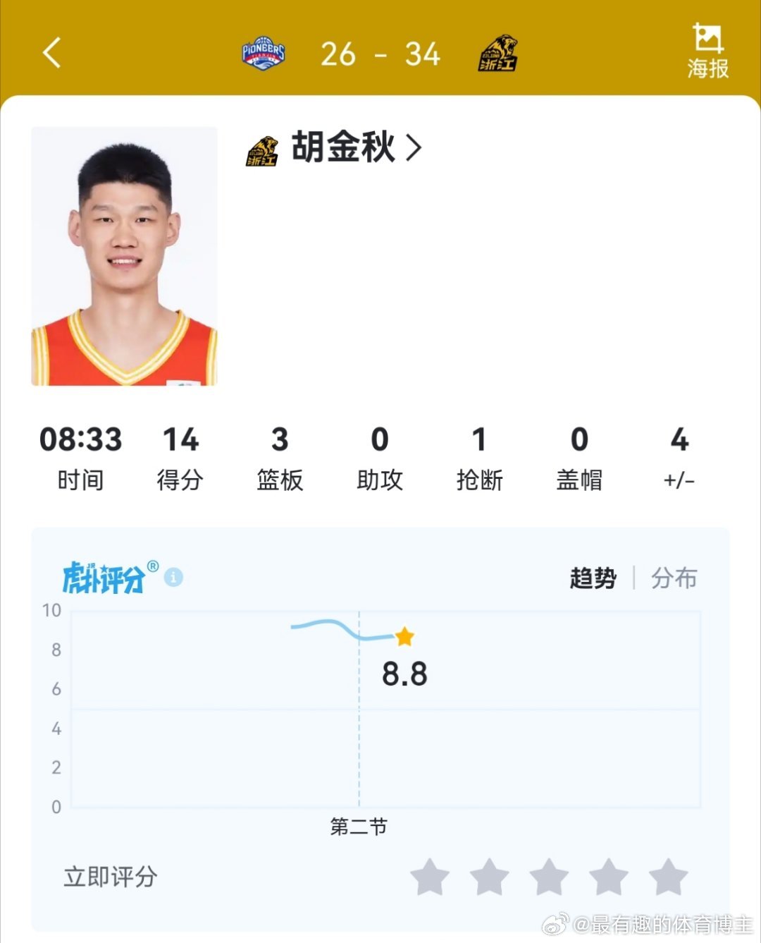 胡金秋八分钟14分，现在进攻太无敌了 