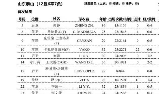 泽卡三天好利索？
队医真敢玩。
VAS从6降到2，跳得动、扛得住，绿灯亮得比广告