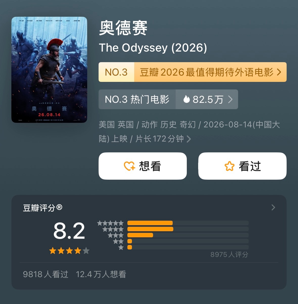 《奥德赛》豆瓣开分8.2，在诺兰作品里排倒数第三，仅高于《失眠症》和《信条》。 