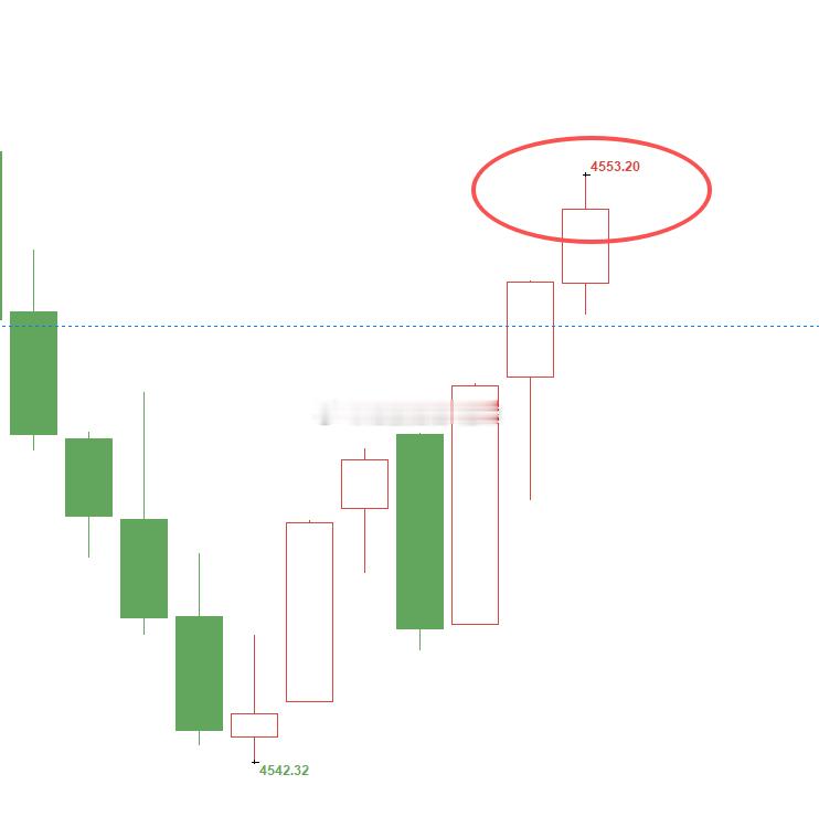 黄金4544位置多，现行请如期上涨，在4553位置，多单顺利浮盈90个点，在交易