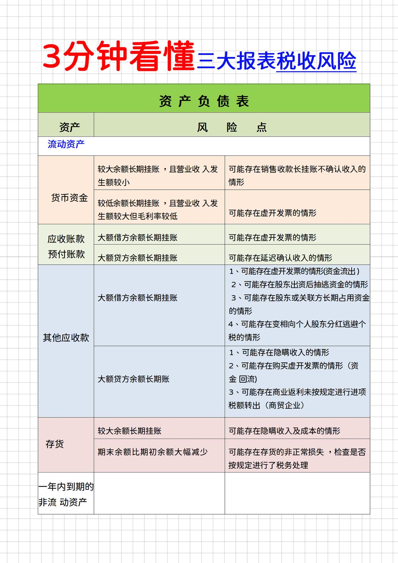 秒懂三大报表税收风险，三大报表勾稽关系及分析，附自动分析表