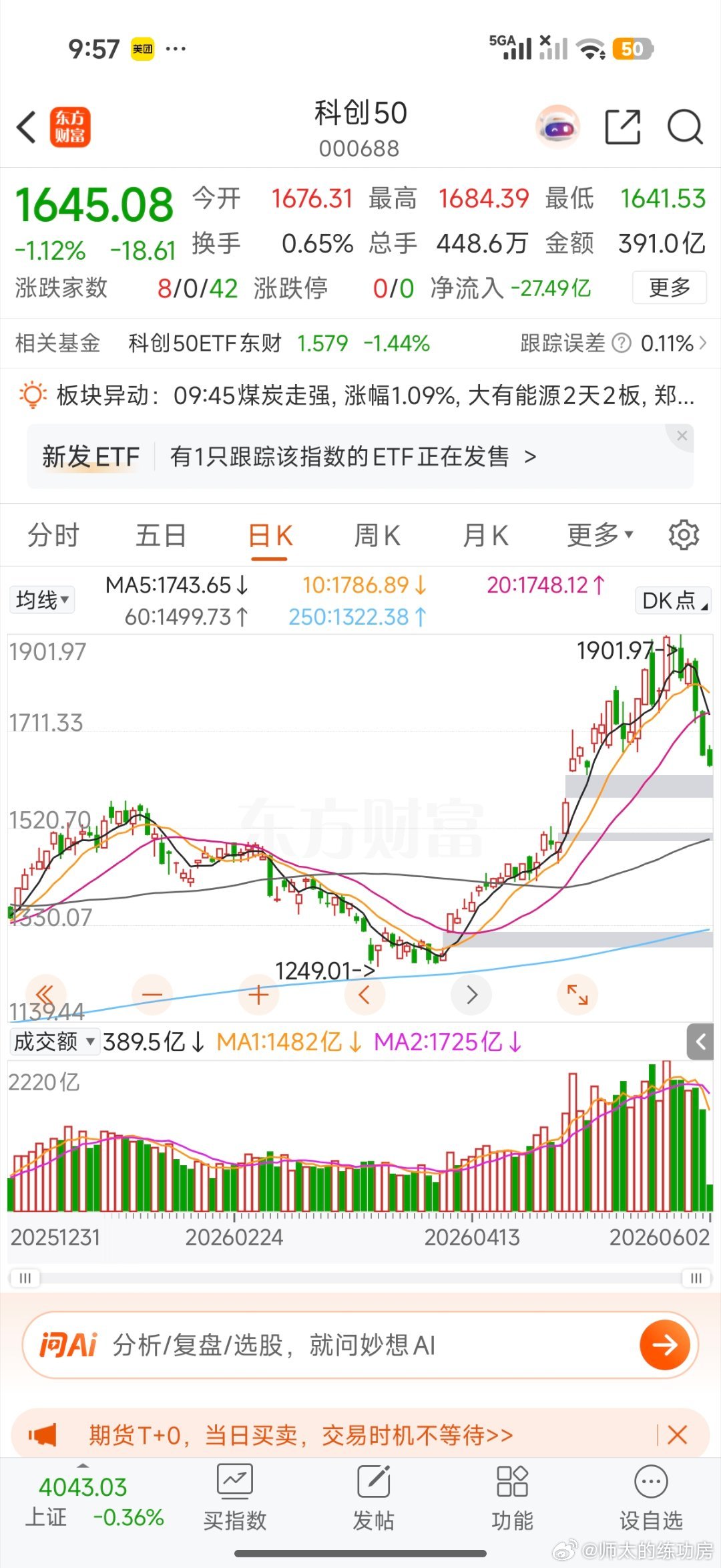 补了。就可以离反弹很近了 