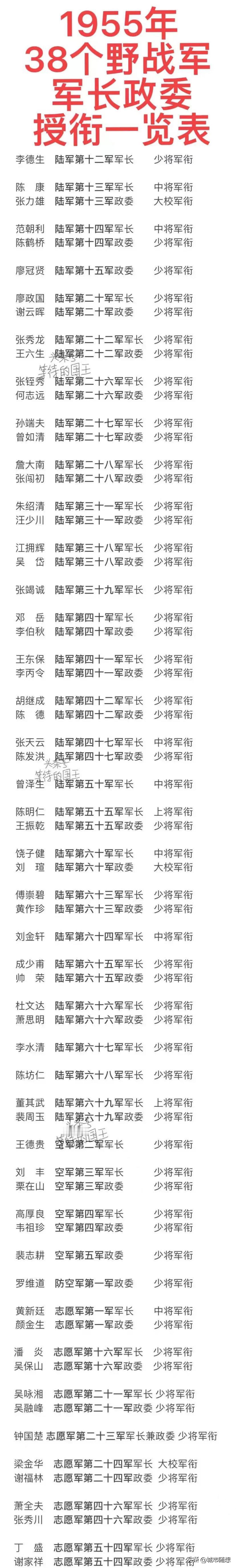 张力雄：时任13军政委。大校军衔。
江拥辉：时任38军军长。少将军衔。
曾泽生：