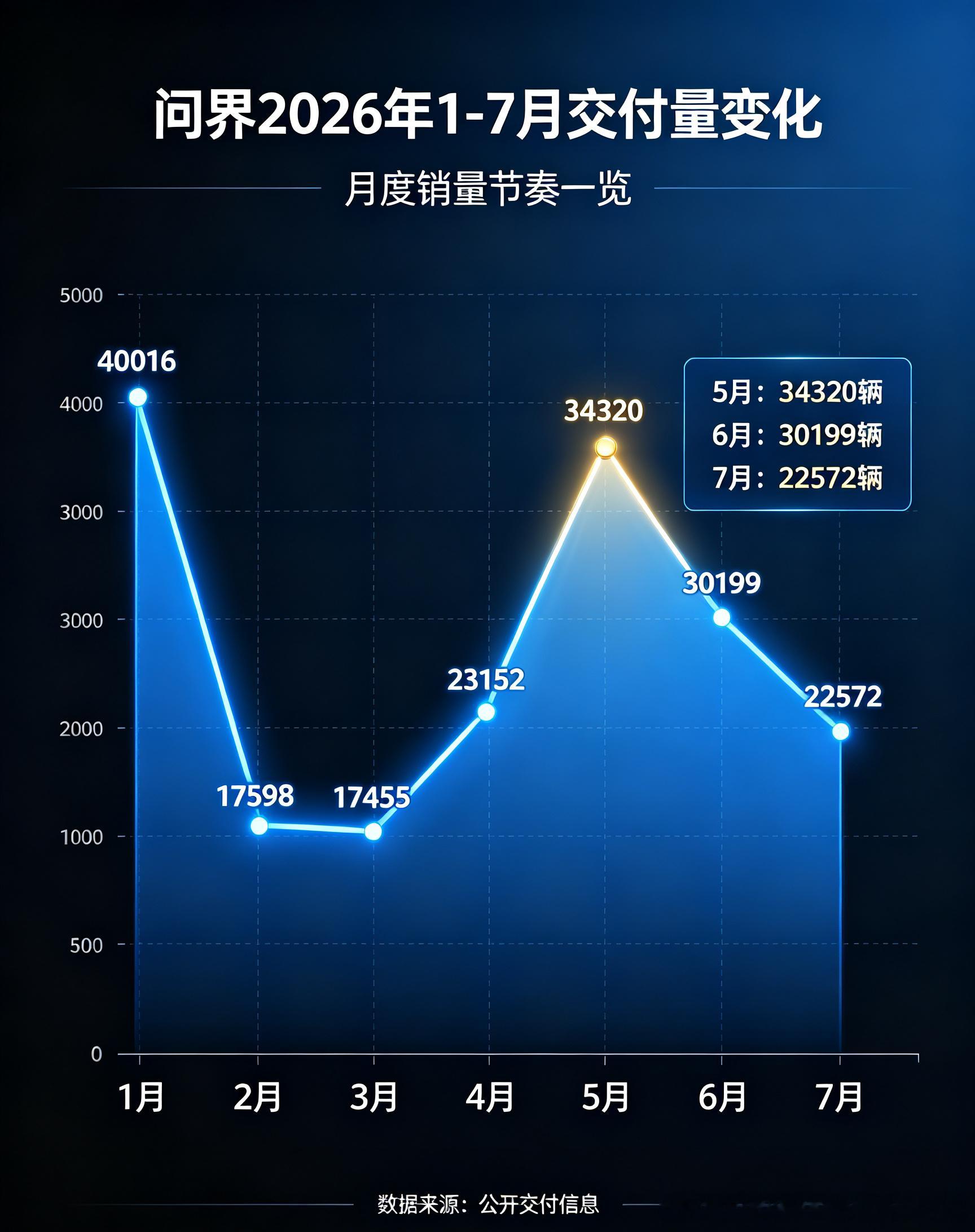 花旗给出37.4元的核心看空逻辑1. 估值体系彻底改写放弃此前成长股PEG估值，