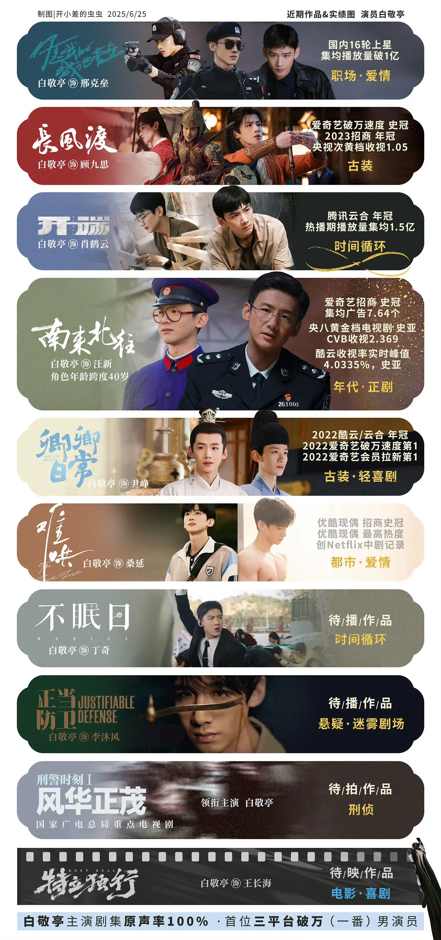 演员白敬亭前途光明