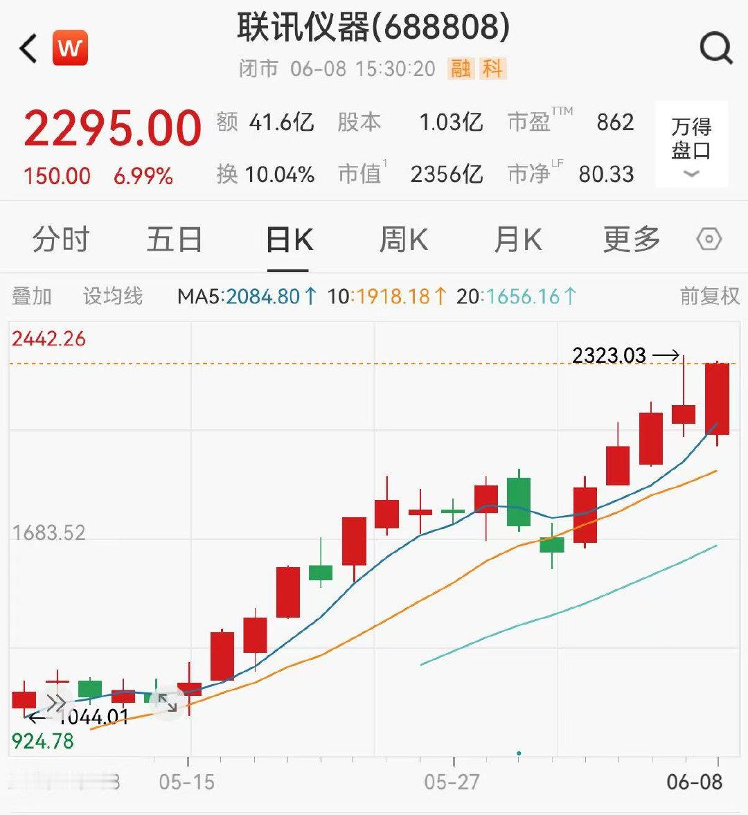 【A股新股王实控人身家暴增933亿】联讯仪器股价大涨27倍 6月8日，联讯仪器（