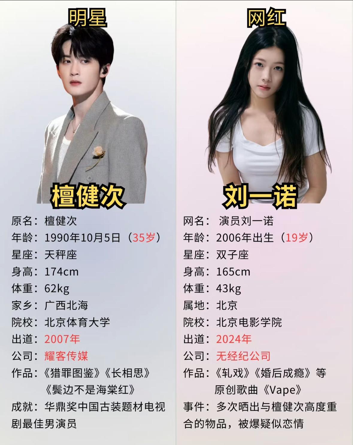 好离谱啊，顶流男星出道的时候，绯闻女友才1岁…

女生是2006年出生，顶流男星