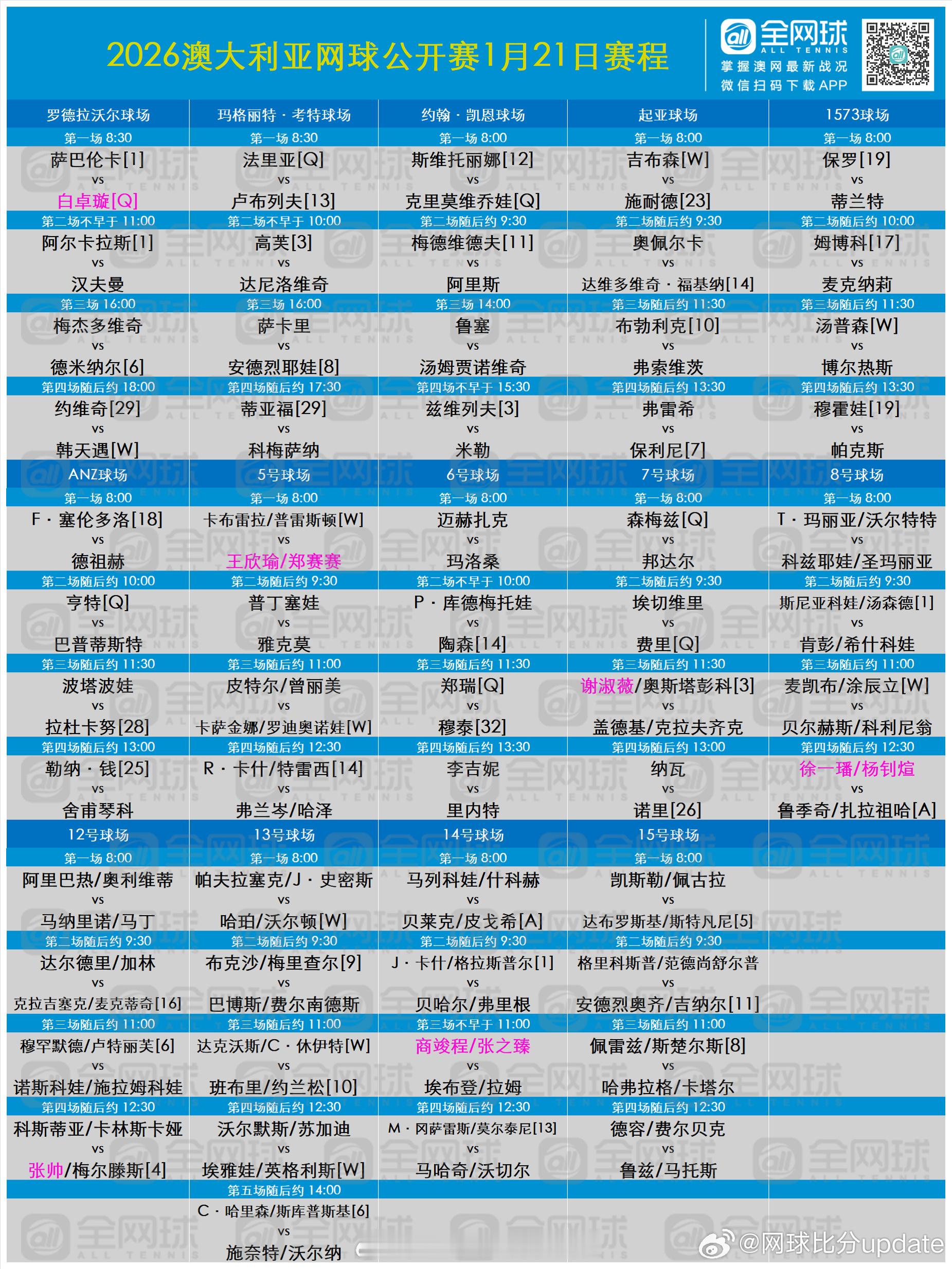 澳网2026 🎾1.21赛程🏟️罗德拉沃尔球场⏰8:30🇨🇳白卓璇vs萨
