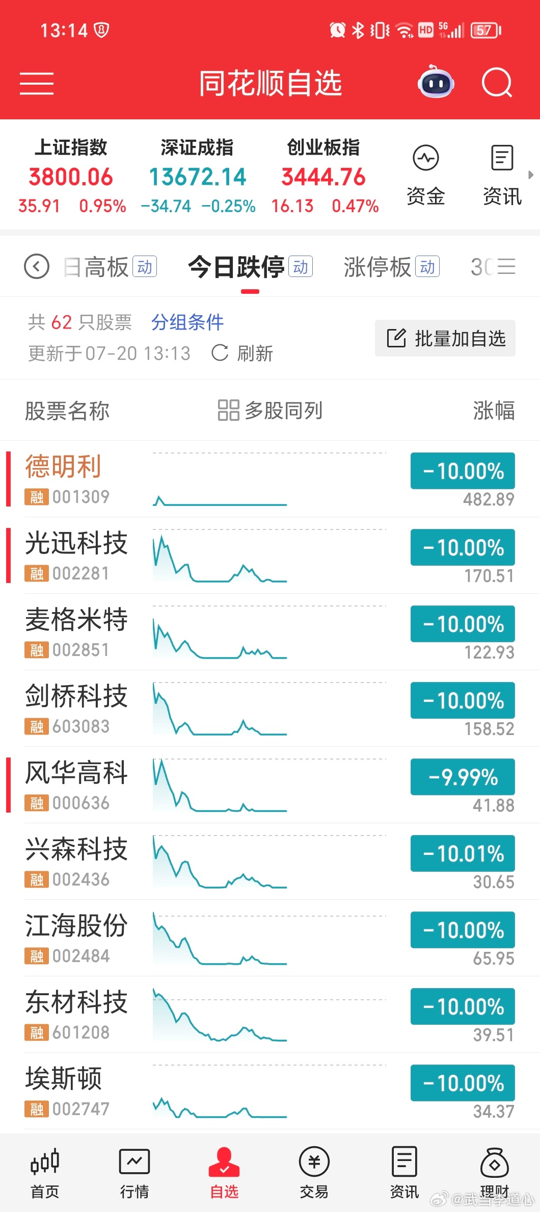 午休了，没什么好看的