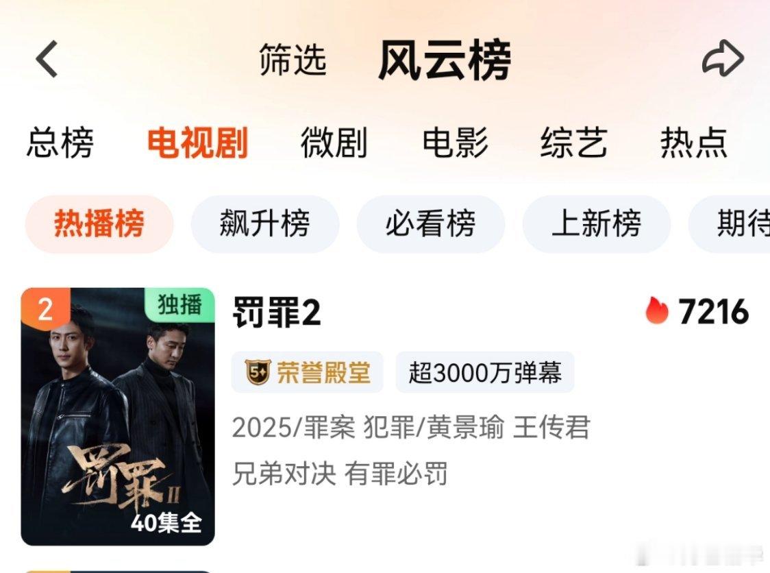 罚罪2 果然俺们励志娃又到第2了，这么好看的剧不给上星，还说啥长剧完了，那是该完