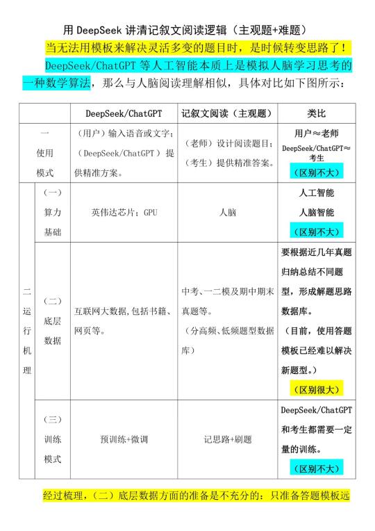 用DeepSeek理清记叙文阅读逻辑·数据库思维