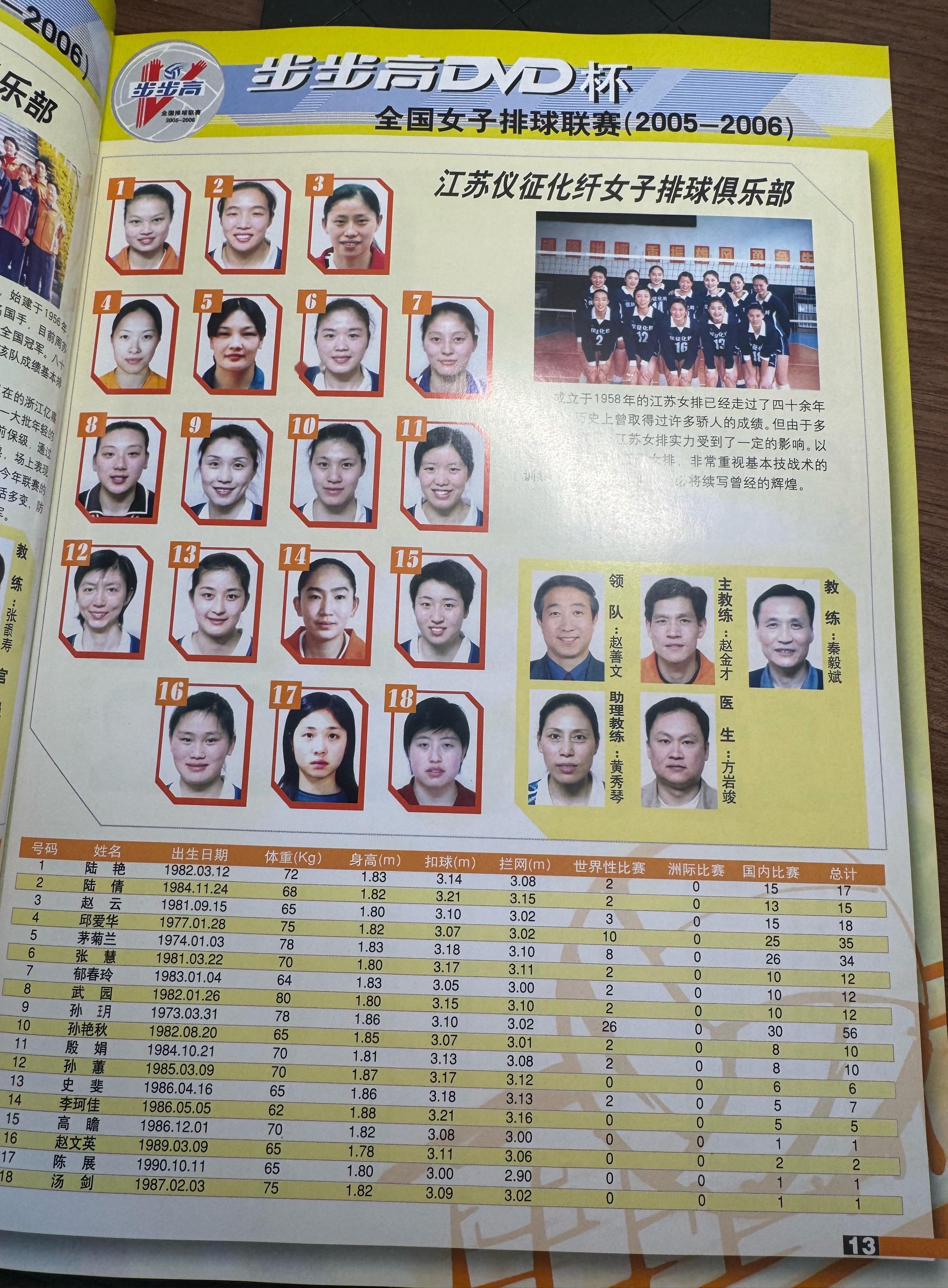 居然翻出20年前，如此崭新的排球联赛秩序册。看里面的名单，太多回忆……2004年