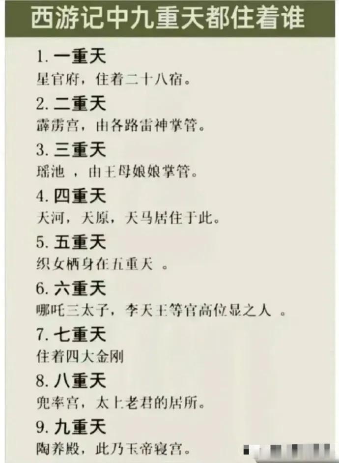 西游记中的9重天都住着谁？ ​​​