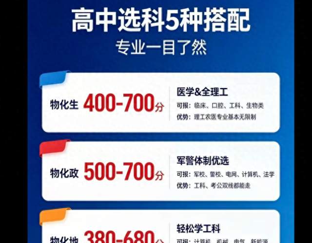 新高考5大选科组合优缺点！对应分数和能报专业一次性讲透