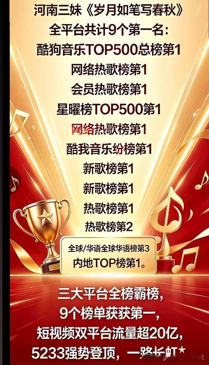 粉丝仅6百多万的网红河南三妹近日凭借一首《岁月如笔写春秋》爆红网络，一举拿下全平