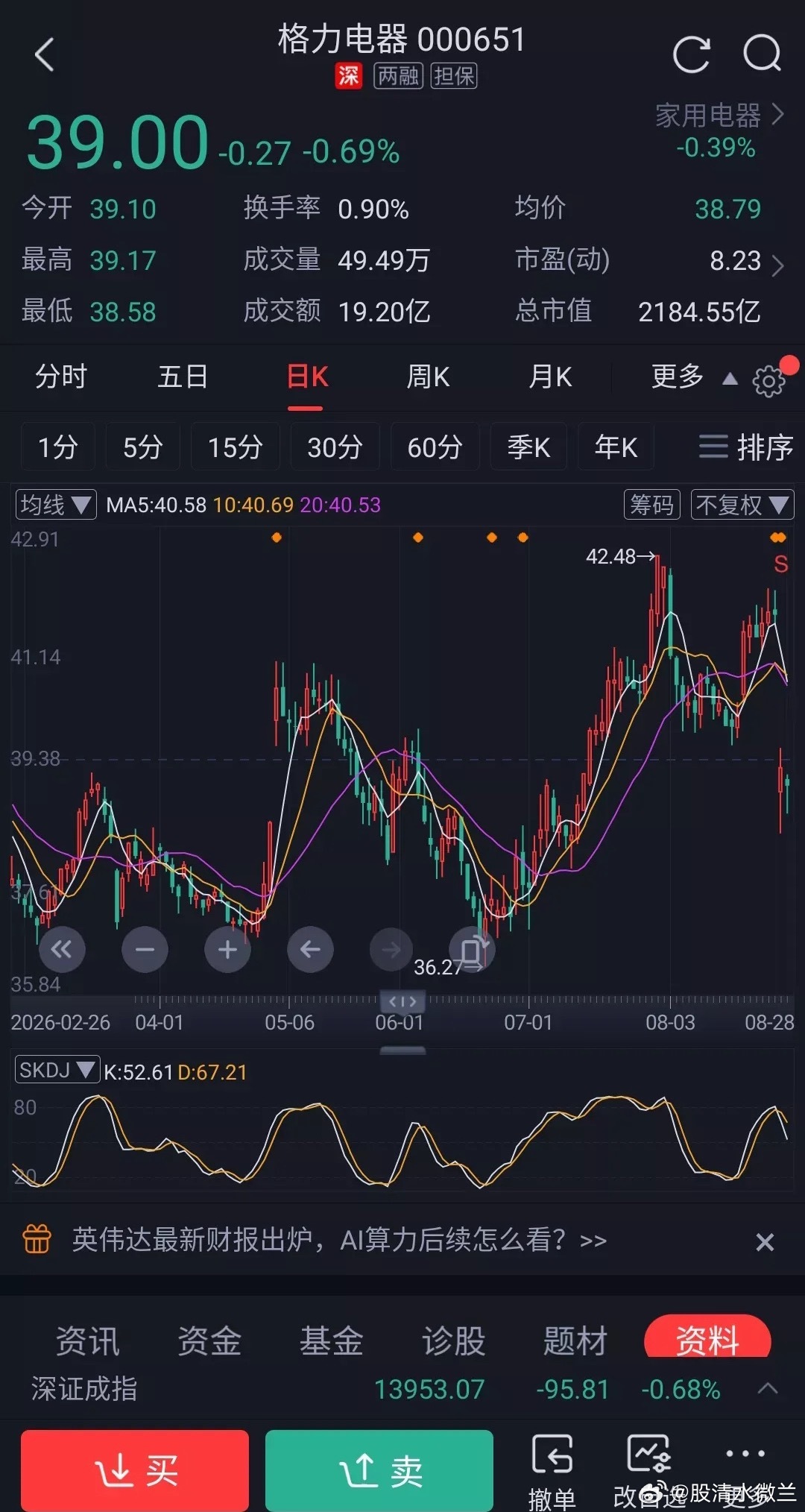 本想在38以下入手格力，结果没等到机会。本以为在半年报不及预期情况下，它会来根大