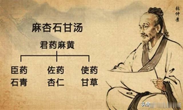 解读，中药汤剂里的“君臣佐使”：传统中医治病，大多使用复合的中药汤剂，而中药汤剂