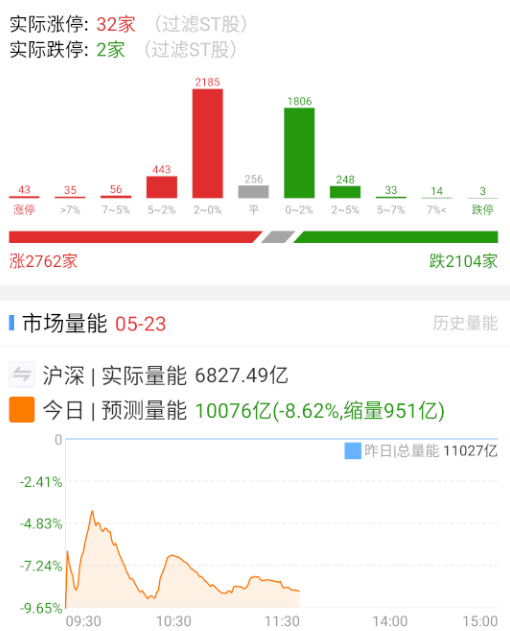 这就有点困了。。。 ​​​