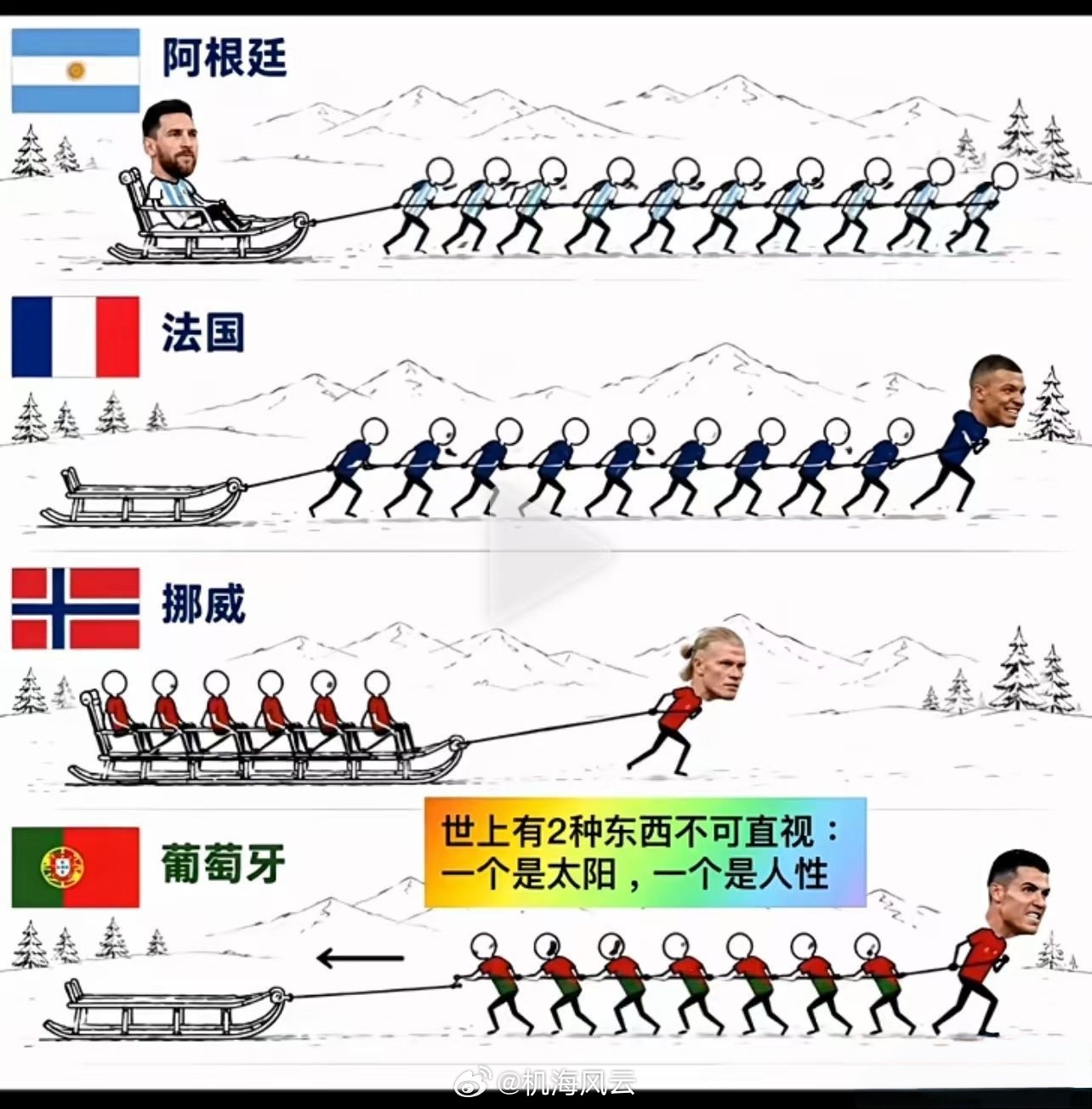 德国淘汰巴西绝杀网友这图，看一次笑一次，梅西和C罗的境遇戏剧性拉满，姆巴佩和哈兰