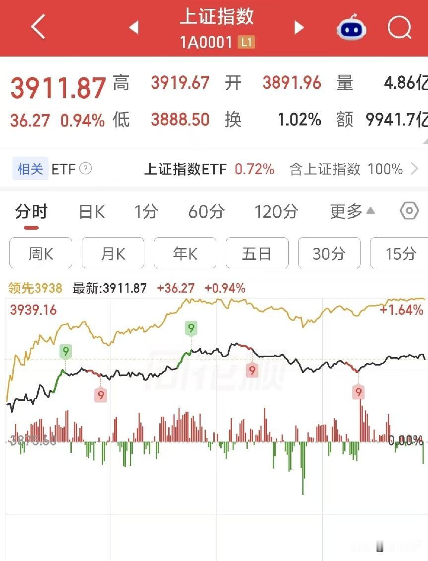 新规来了！
太好了，
利好房子吧。
以后4楼以上新房，必须配电梯
 
现在标准彻