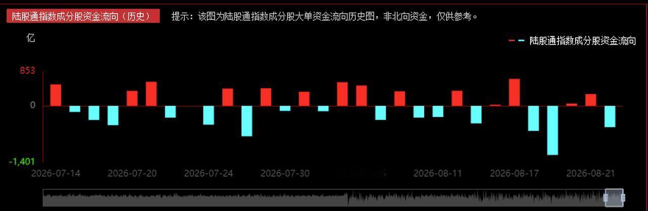 全球股市共振下跌，A股双创指数跌超3%，怎么看？
    今日全球股市再次共振下