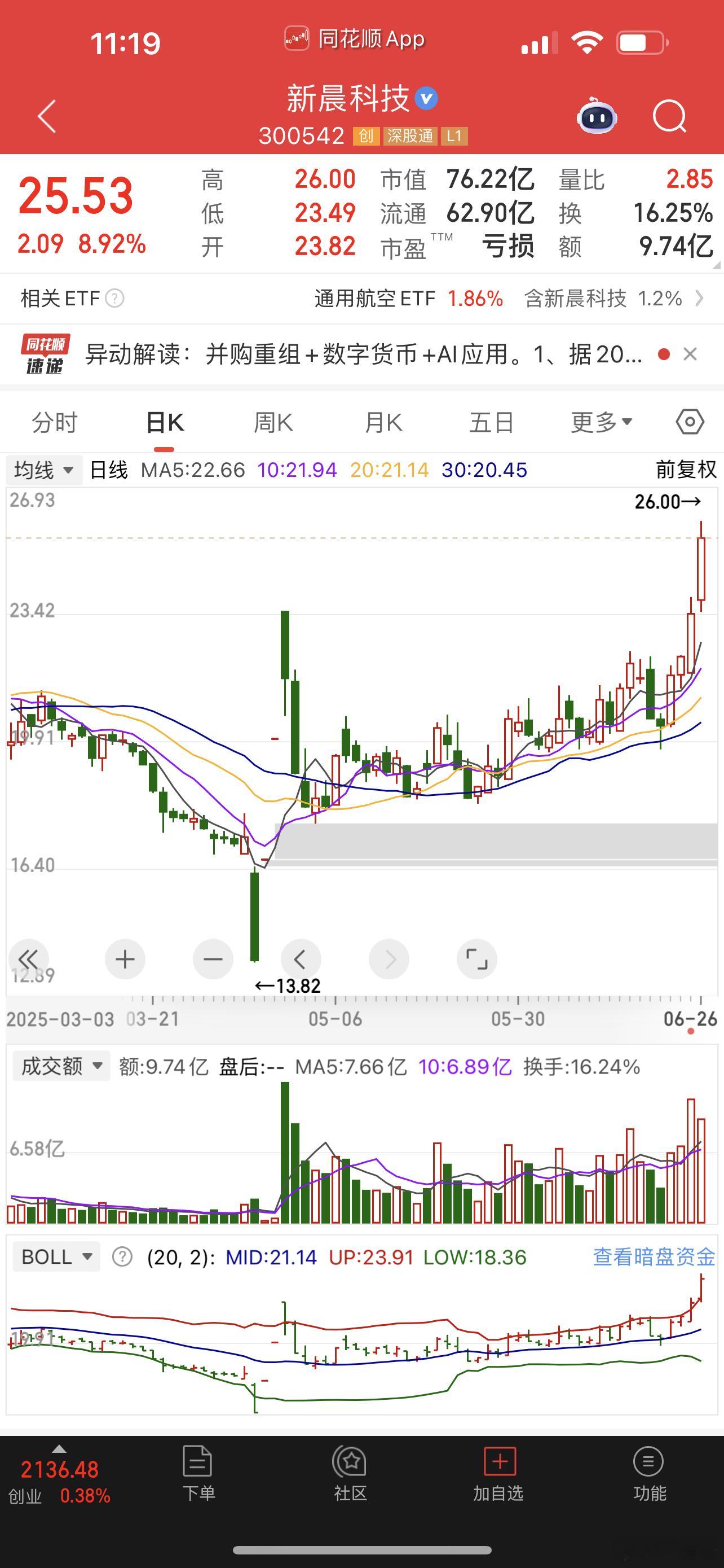 前一阵提到的新晨科技，走的多好看！ ​​​