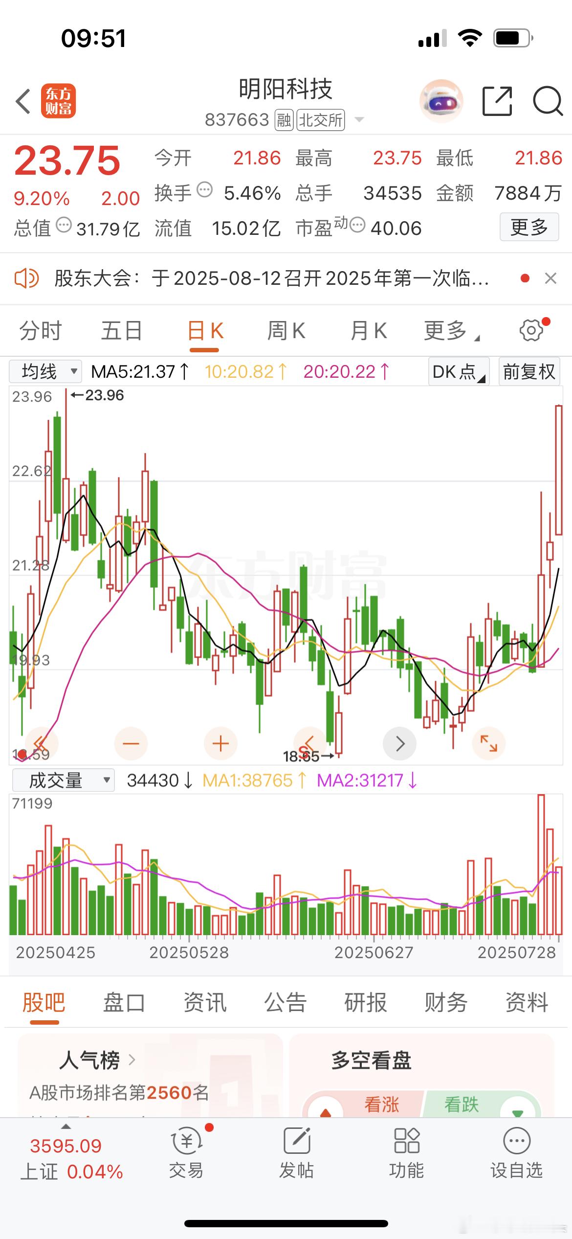 莎莎上周给你们说的仙人指路，这个票果然起来了呀，这是不是走主升浪的行情[嘻嘻][