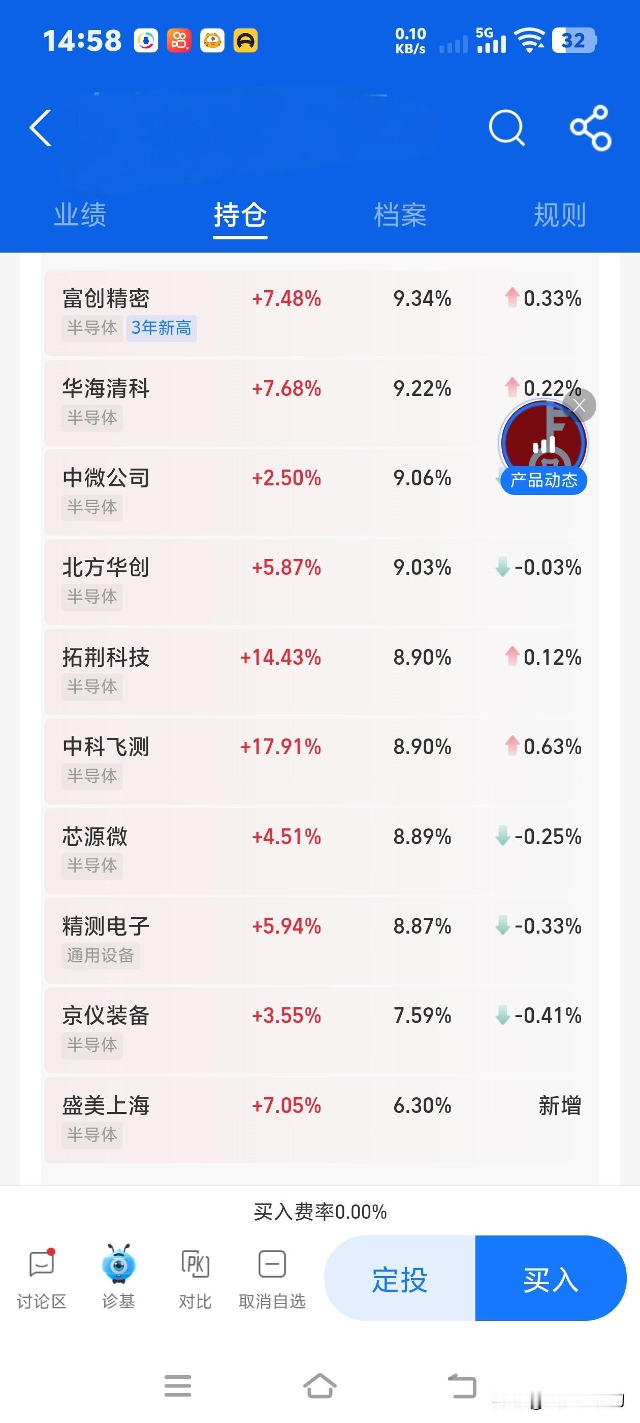 猜猜这是哪一只基金？
简直强的可怕，这只基金截止今日我已经持仓第四天了，前三天已