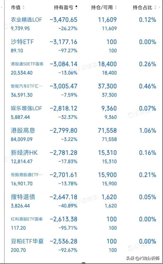 终于，弹尽也尽、粮也绝，补仓无钱，清仓等于自杀，后有债主全无去路，呜呼哀哉，走错