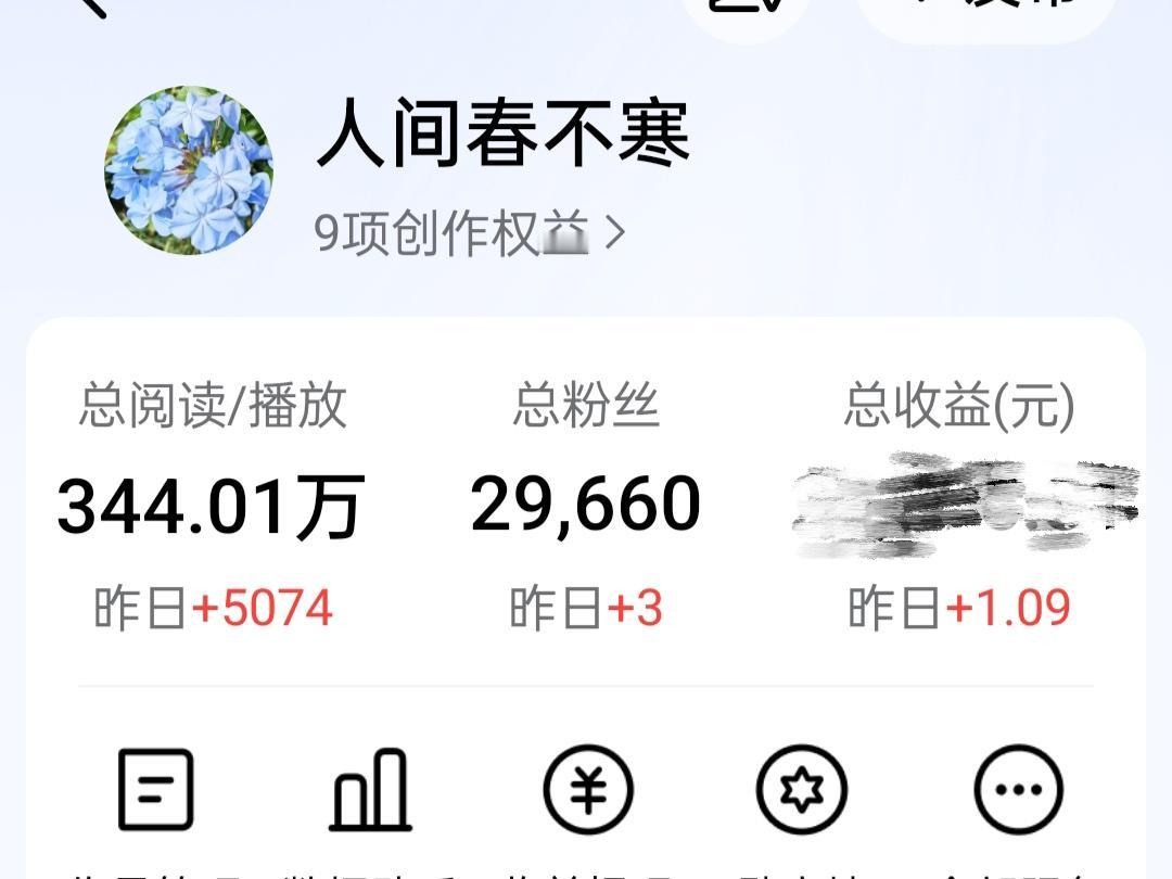 今日创作收益1.09元，
阅读5074，
新粉3位，
千次单价0.228。

五
