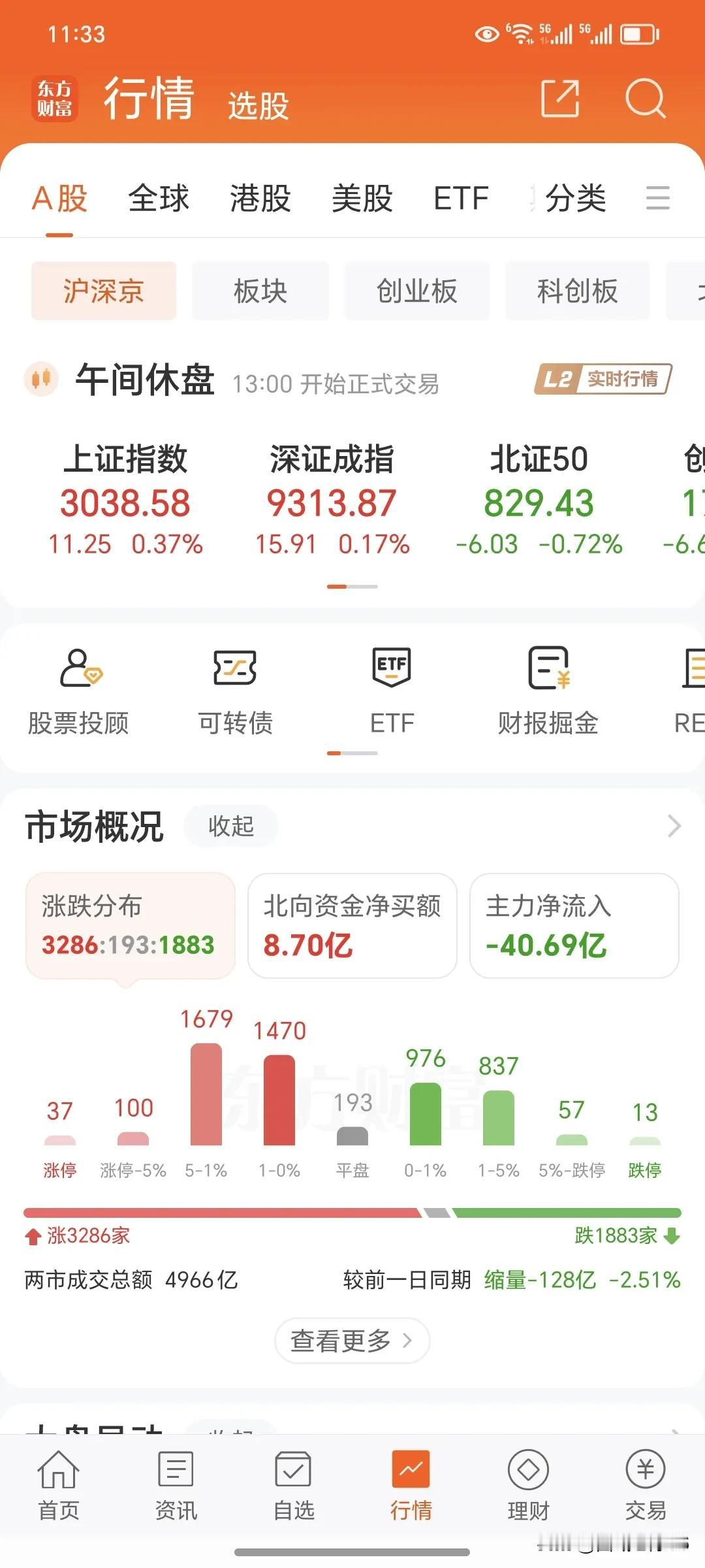 4月10日周四上午
        今天上午大盘收盘了，国家队顶住了压力，拉动了