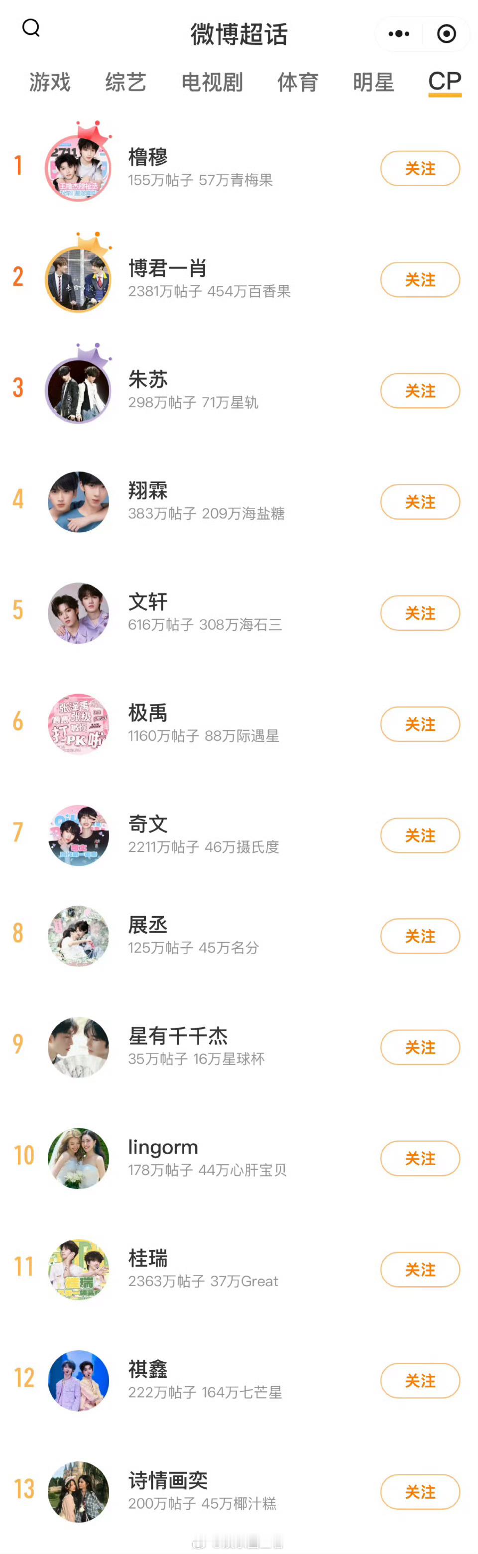 十一月cp榜排名 符合你的预期么？橹穆 博君一肖 朱苏 翔霖 文轩 极禹 奇文 