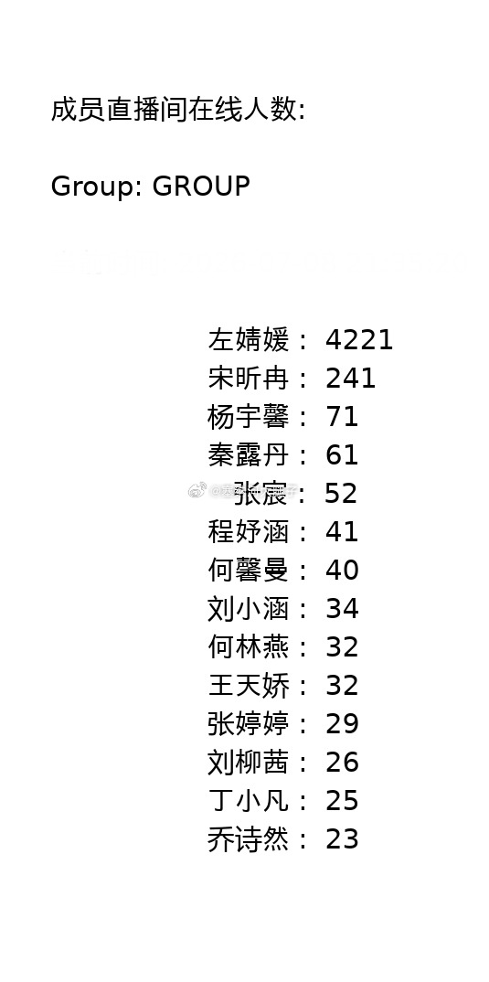 是真有这么多人在看直播还是机器人bug了？ 