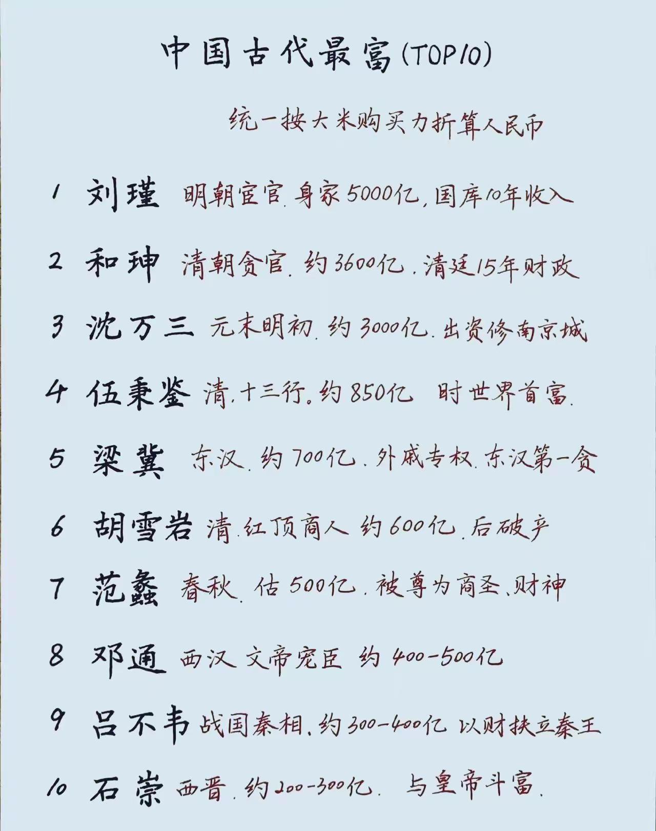 中国历史上的巨富。……