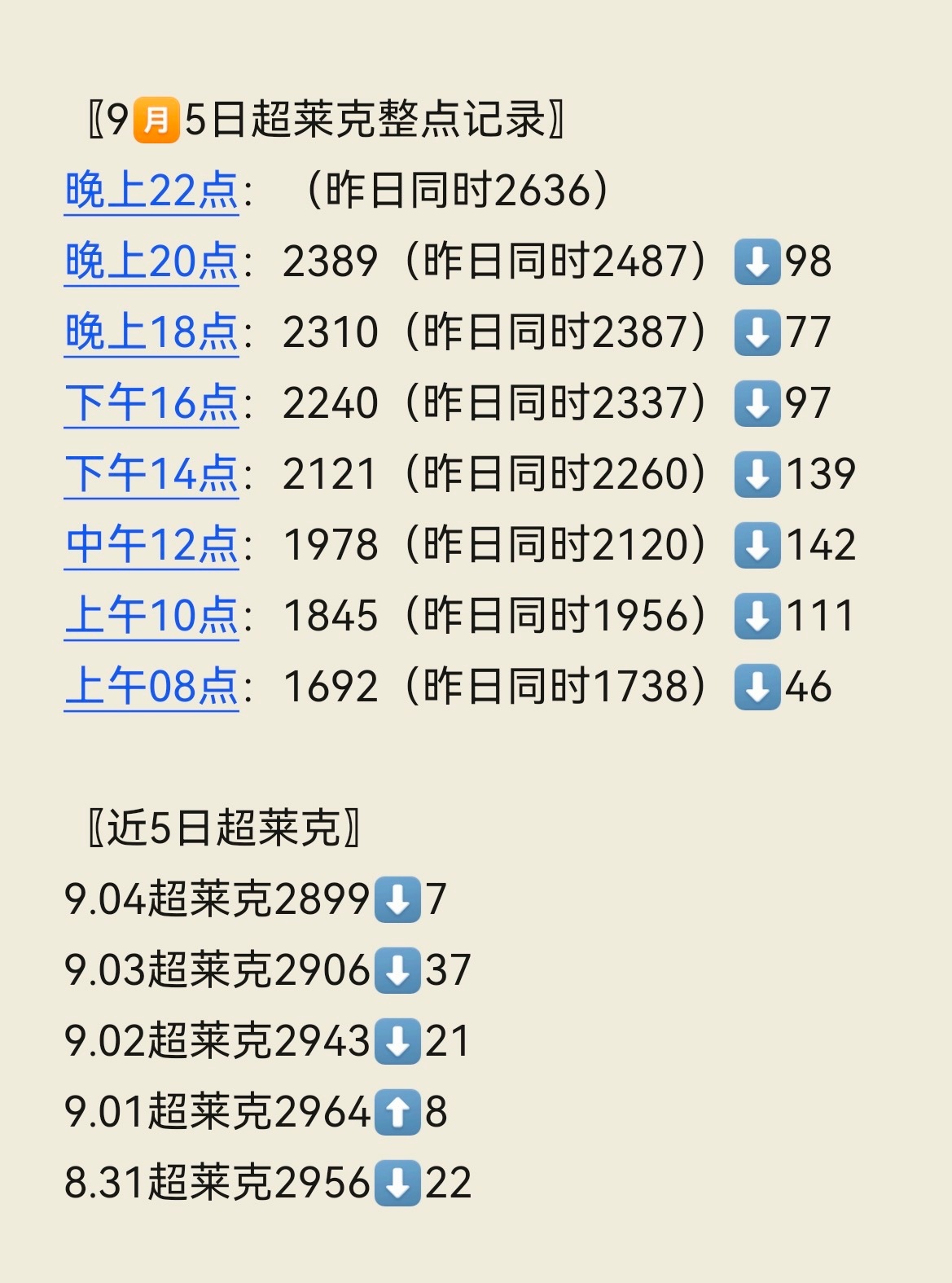 夏之光[超话]  形势很严峻你们懂吗❗️超莱克做起来 ​​​