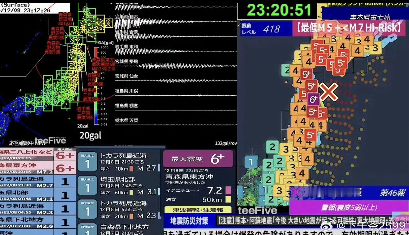 日本地震2月8日22时15分日本7.2级地震。目前，日本气象厅已将地震震级修正为