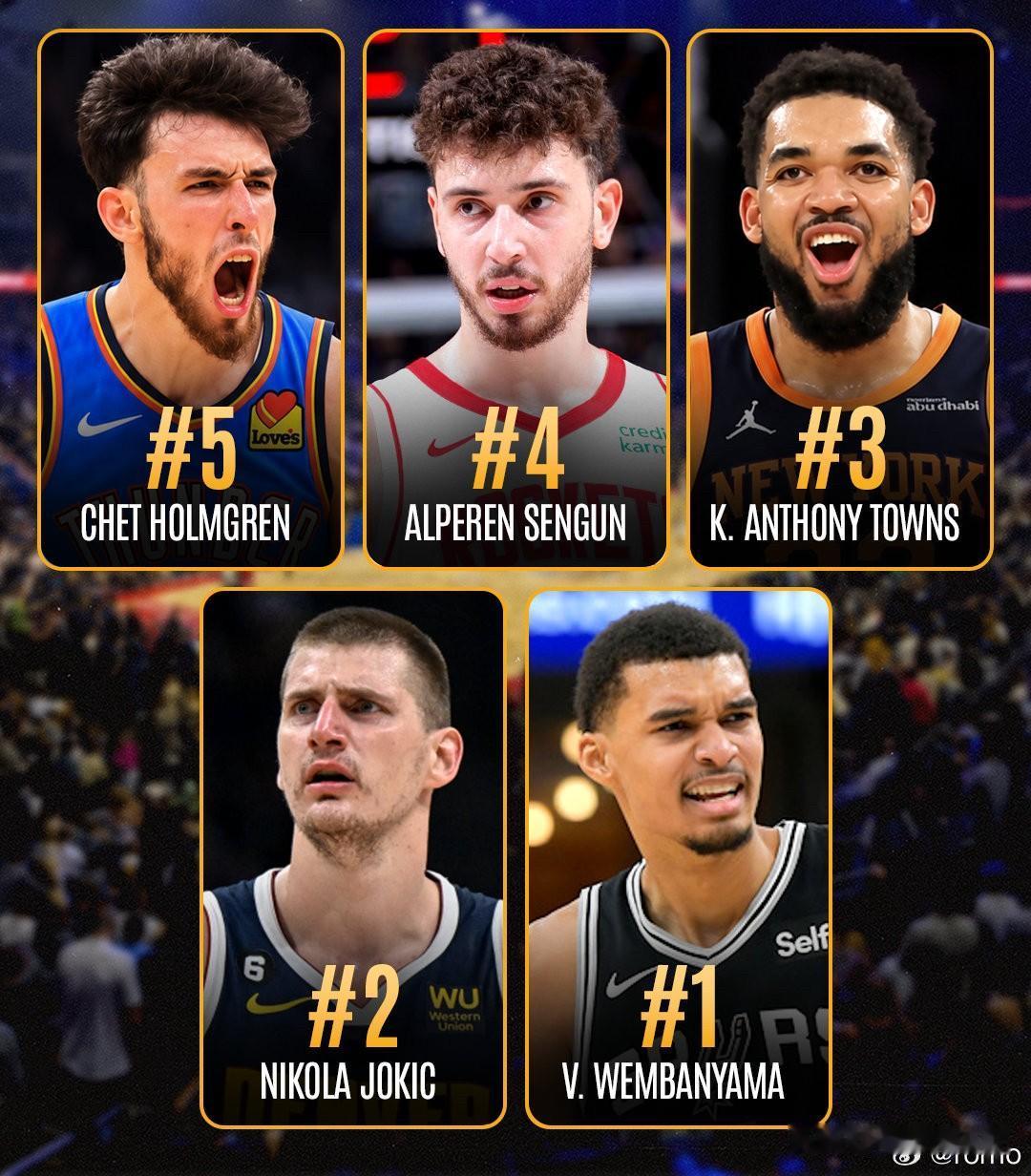 HoopsHype 新赛季NBA中锋TOP15榜单：

1.维克托·文班亚马
2