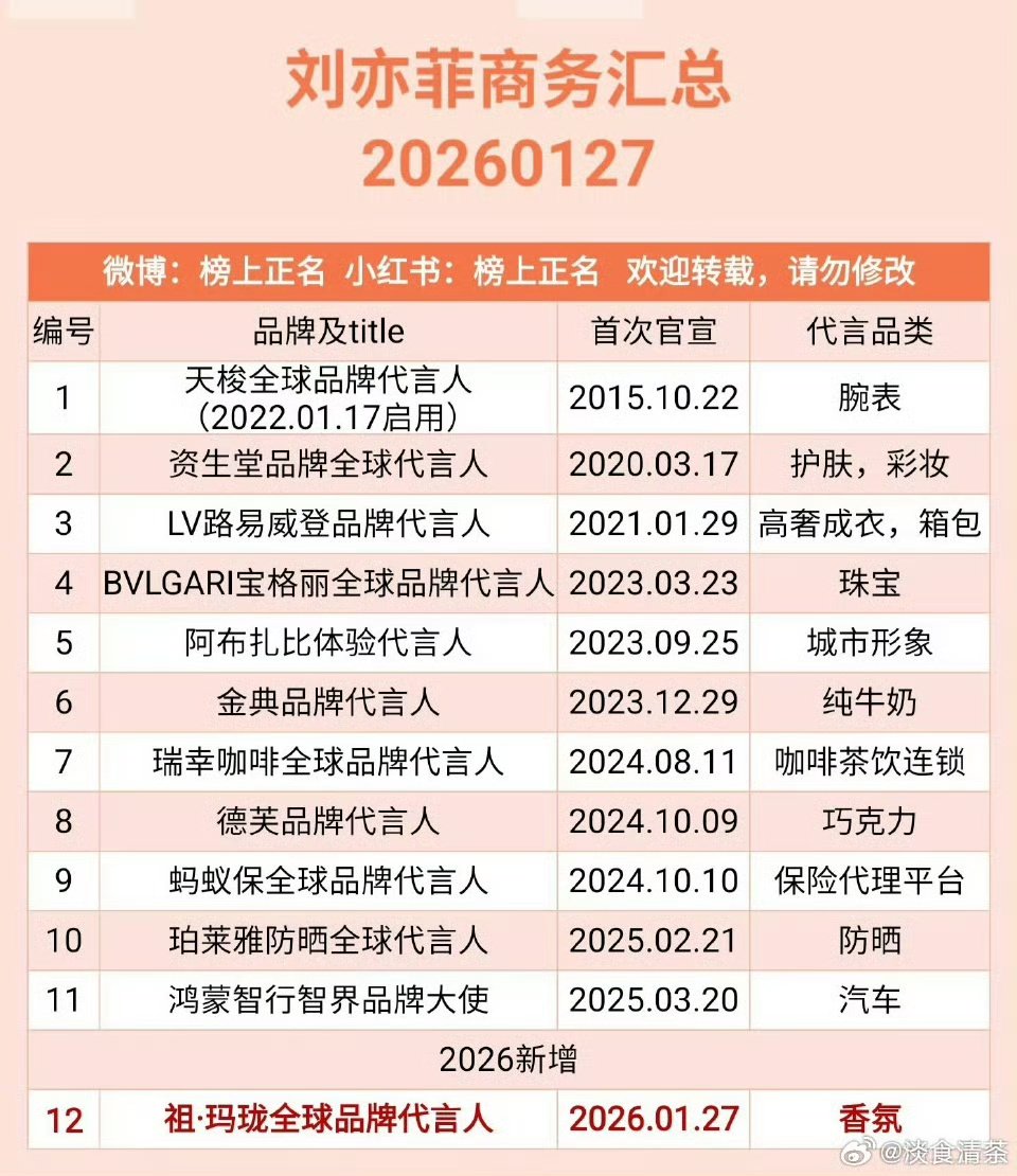 85花商务汇总85花商务代言汇总 85花实力确实厉害！ 娱乐