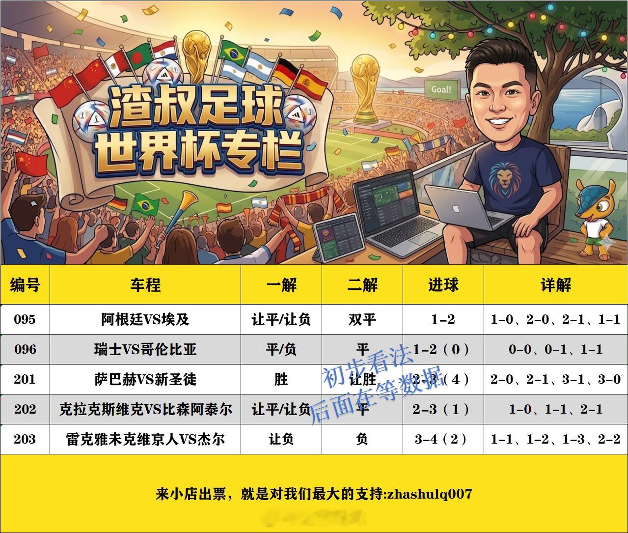 7月7日美加墨世界杯渣叔足球战术板（初步看法） （欢迎自由组合）随手点赞，红单不