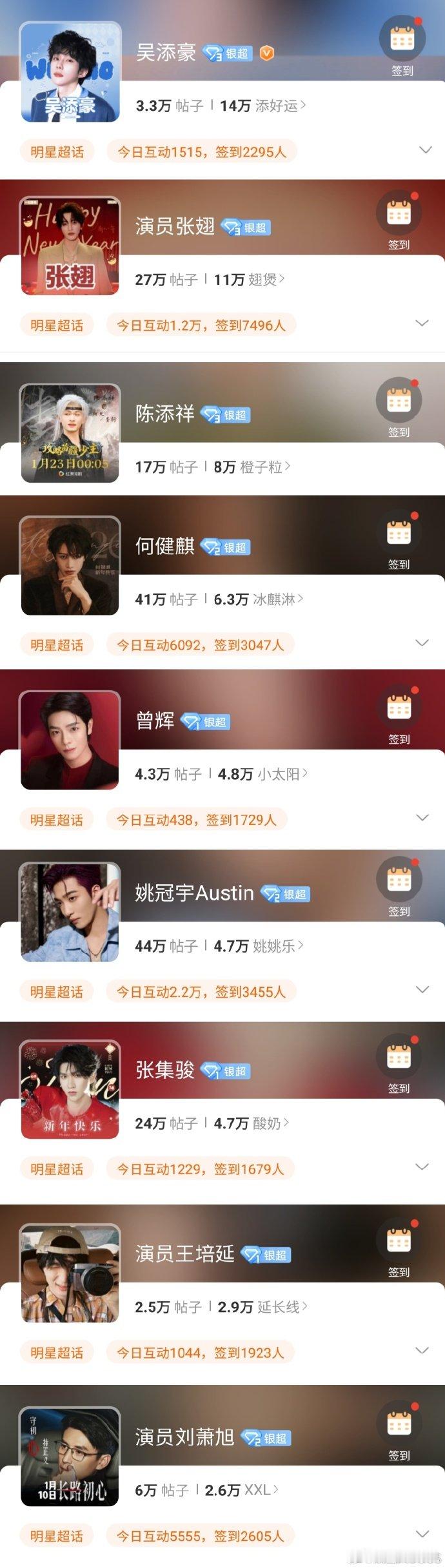 吴添豪张翅陈添祥何健麒 新短男F4 超话数据总结的新短男 F4 来啦！吴添豪、张