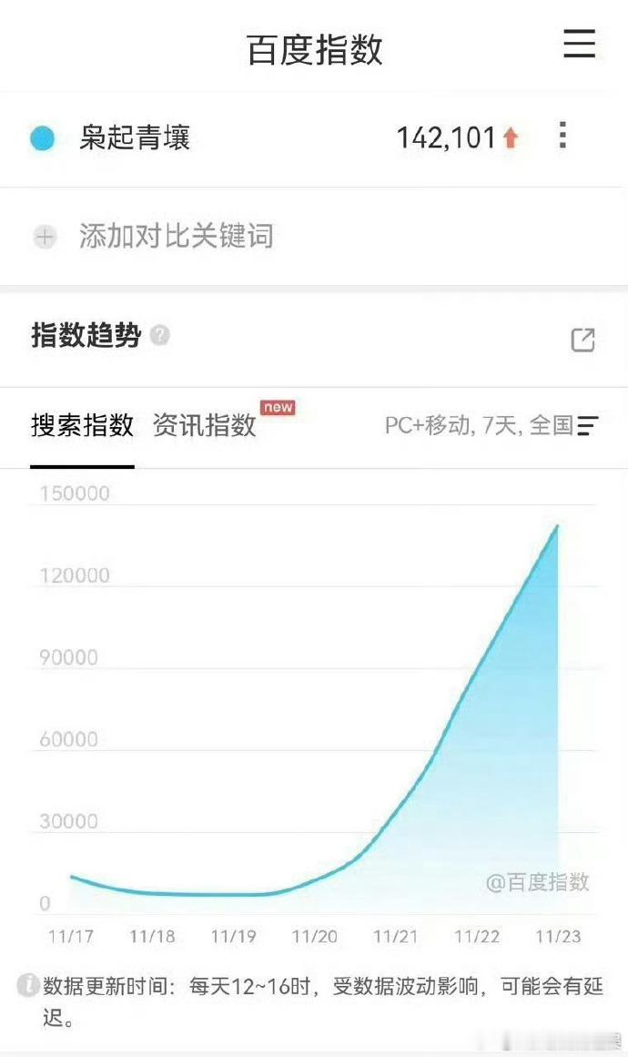 迪丽热巴陈星旭凭借精准诠释实现有效播剧，《枭起青壤》剧情虽平，却因演员表现更具可